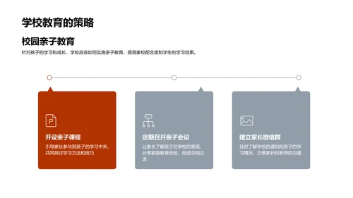 亲子教育实施策略PPT模板