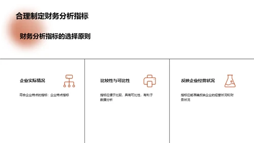 财务分析全景图