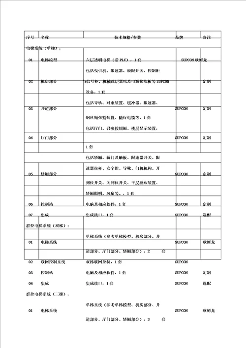 智能楼宇建设的方案