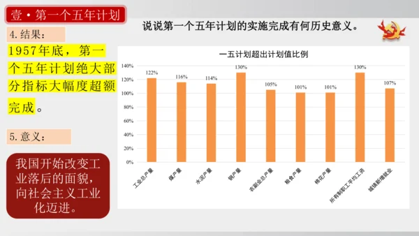 第4课_新中国工业化的起步和人民代表大会制度的确立（课件）2024-2025学年统编版八年级历史下册