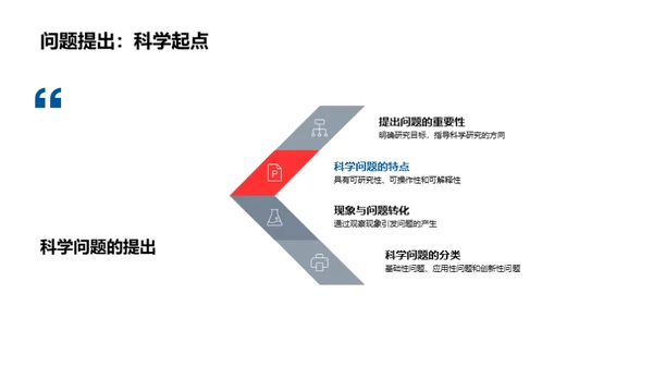 探索科学方法