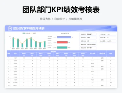 团队部门KPI绩效考核表