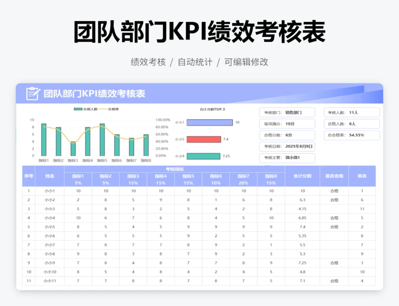 团队部门KPI绩效考核表