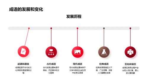 探索成语之旅