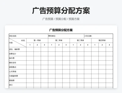 广告预算分配方案