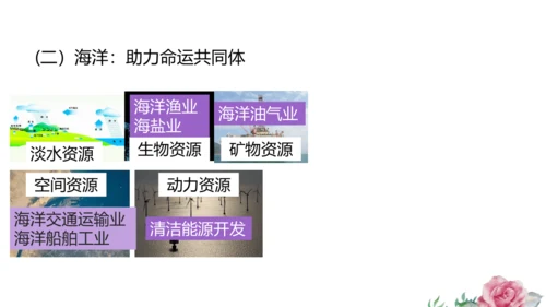 2.1.2 海洋对人类的影响 课件（共19张PPT）