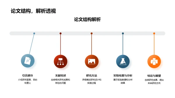 硕士答辩精细指南