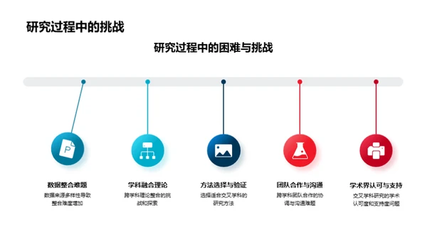 交叉学科：创新与影响