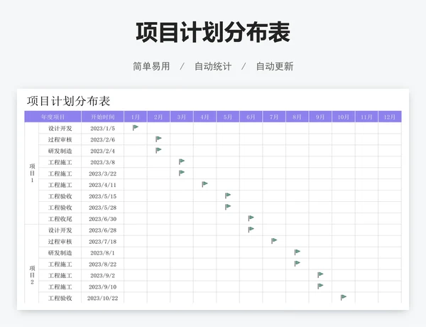 项目计划分布表