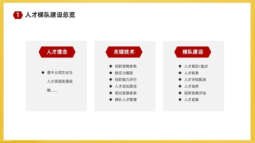 红黄简约商务企业培训课件人才梯队建设与人才培养课件PP团队