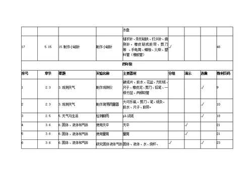 小学科学实验一览表