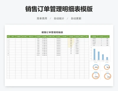 销售订单管理明细表模版