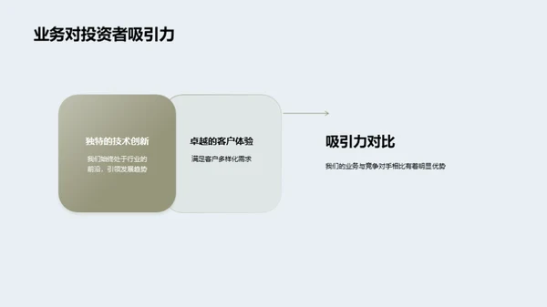 探索金融科技的力量