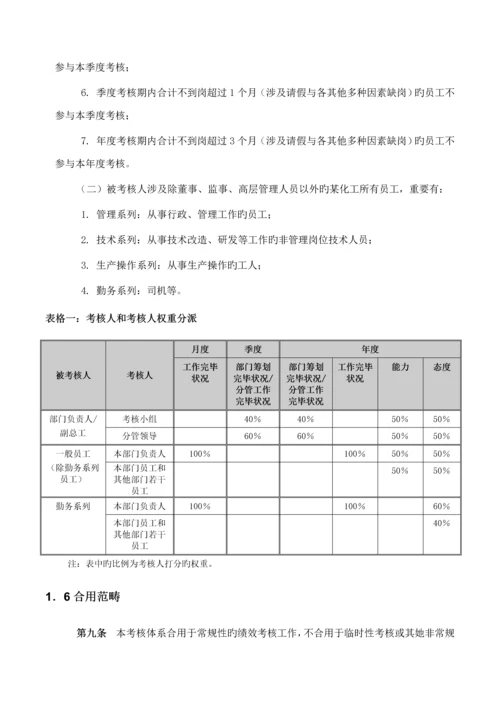 化学工业公司绩效考评标准手册.docx