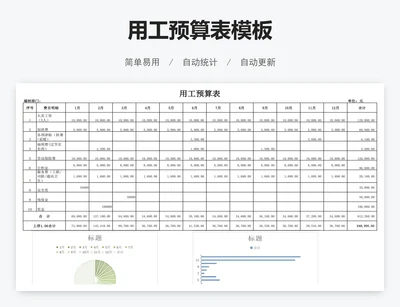 用工预算表模板