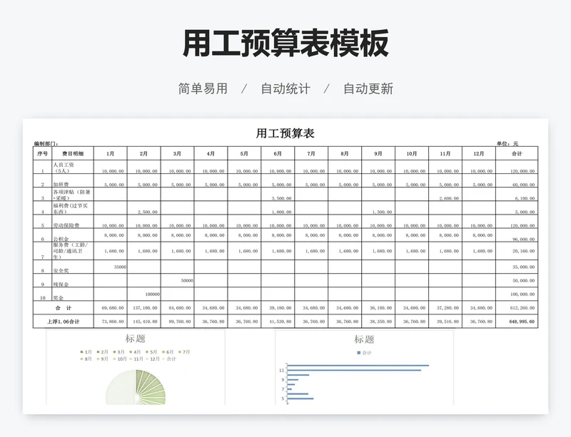 用工预算表模板