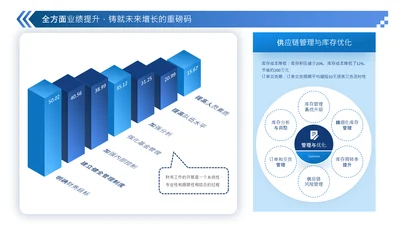 蓝色商务风柱状图数据分析图表页