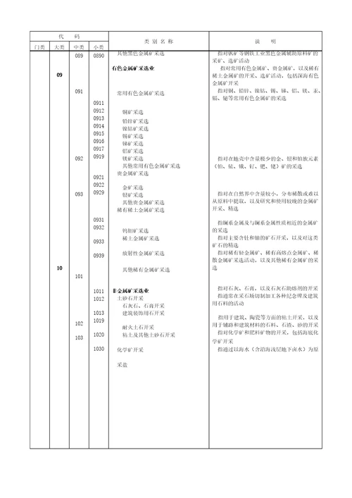 国民经济行业分类和代码2017