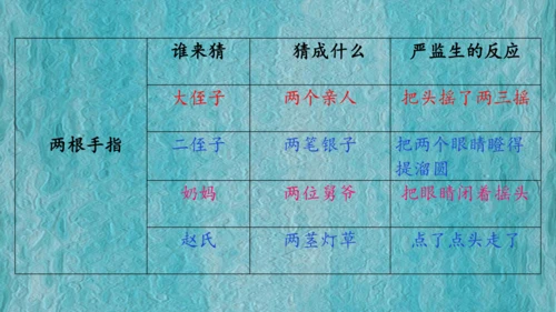 13 人物描写一组-两茎灯草（课件）