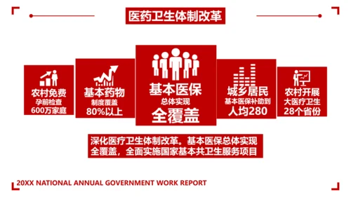 两会政府工作教学报告PPT