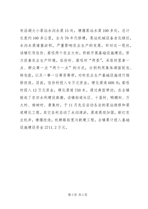 城镇经济建设工作汇报范文.docx