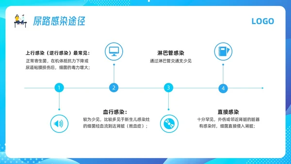 蓝色插画导尿管护理剂尿路感染的管理PPT模板宣传PPT动态P护理医疗