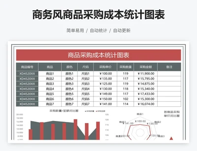 商务风商品采购成本统计图表