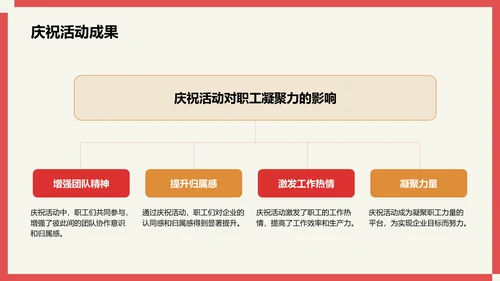 红色插画风国际劳动节介绍PPT模板