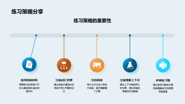 全方位英语提升