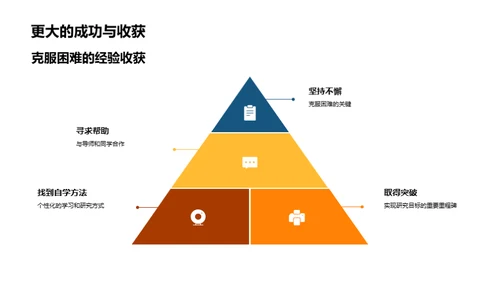 硕士之旅：挑战与收获