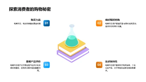 电动汽车电商节策略