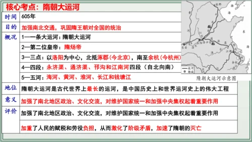 第一单元 隋唐时期：繁荣与开放的时代 单元复习 历史七年级下册 课件