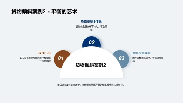 铸造港口运营安全堡垒