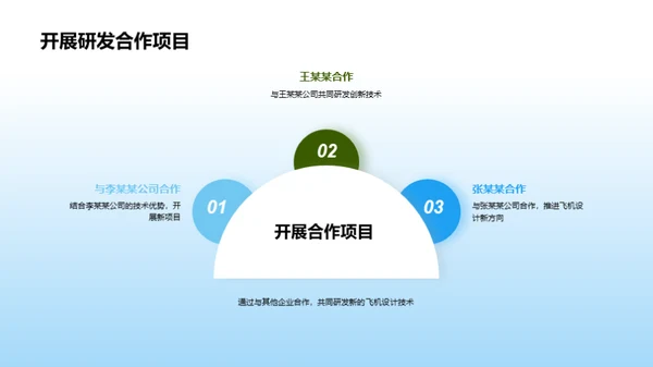 塑造未来的航空梦想