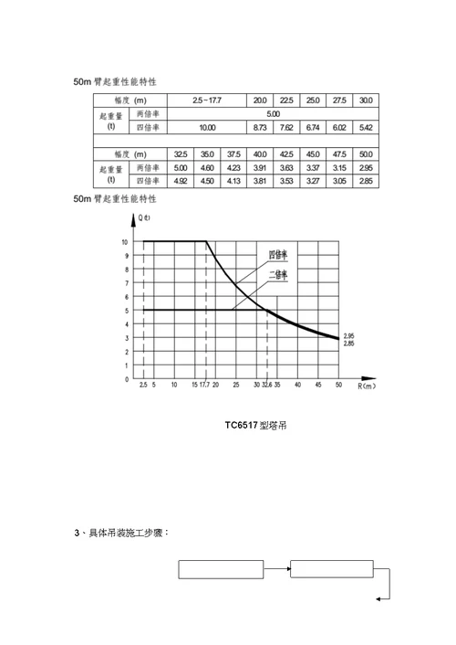 装配式结构吊装施工方案