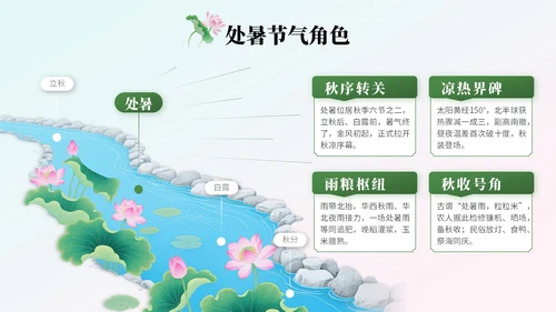 绿色中国风处暑节气知识讲座