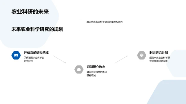 农科新视角解析