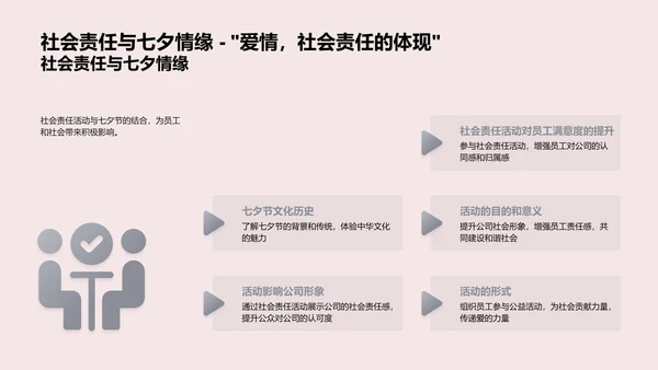 七夕公益活动策划