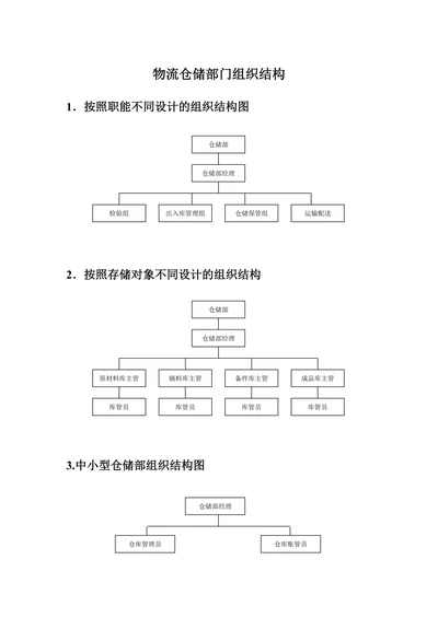 物流仓储部门组织结构
