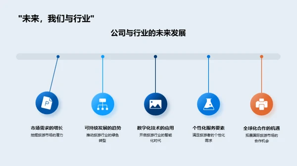 旅游业未来风口探索