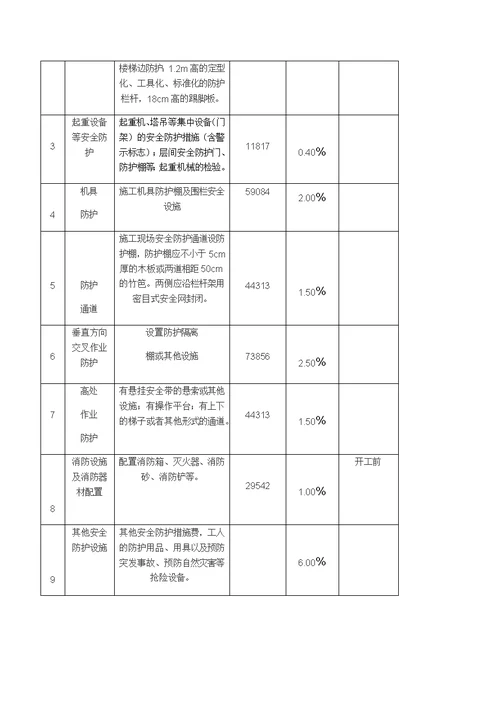 安全文明措施费使用计划