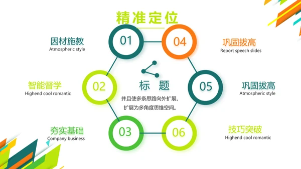 创意时尚课题开题报告工作总结汇报PPT