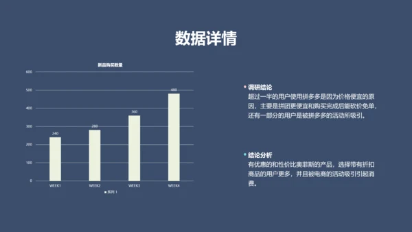 简约风蓝色时尚运营周报总结PPT