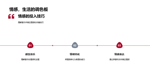 音乐表演艺术探索