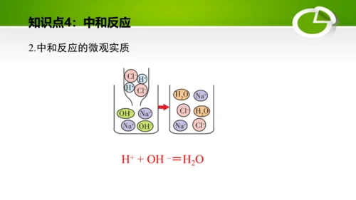 第十单元 酸和碱 复习课件(共49张PPT)-九年级化学下册同步备课系列（人教版）