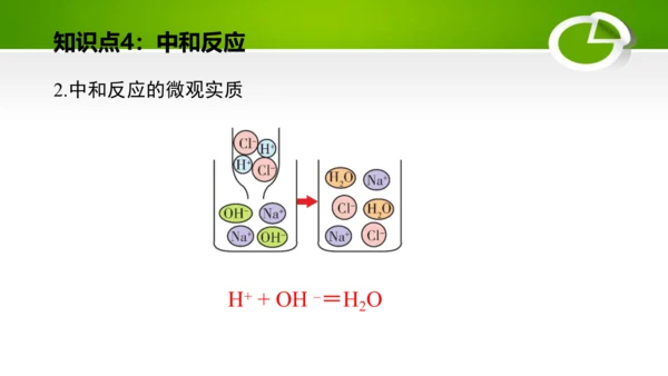 第十单元 酸和碱 复习课件(共49张PPT)-九年级化学下册同步备课系列（人教版）