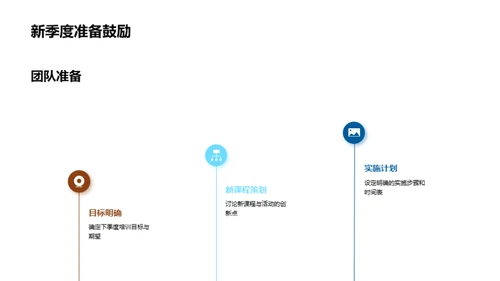 团队进步之路