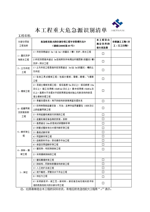 重大危险源安全监理检查记录本