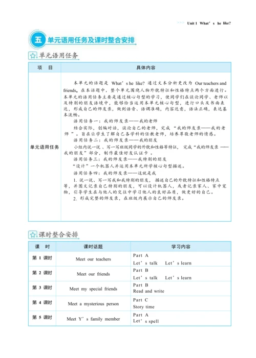 Unit 1 What's he like 单元整体教学设计(表格式）