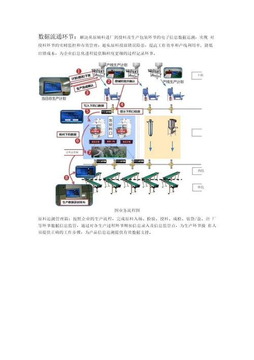 产品质量追溯系统